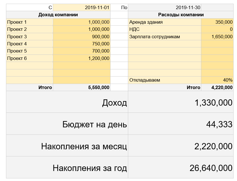 Как считать бюджет проекта