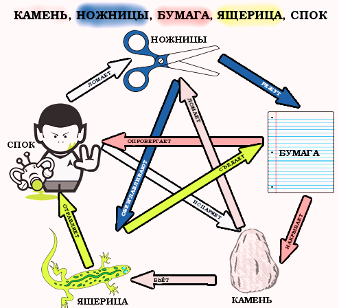 Бумага ножницы бумага схема