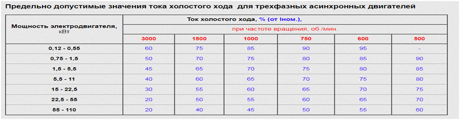  Таблица 1.