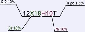 -3
