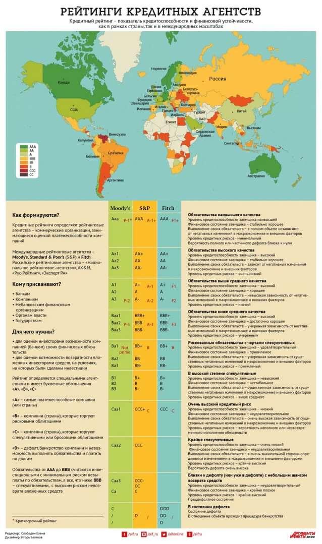 яндекс-запрос: рейтинги кредитных агентств