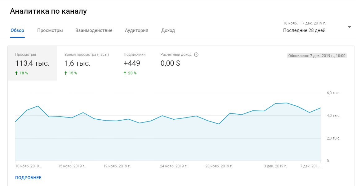 Общая стата, смотри дату