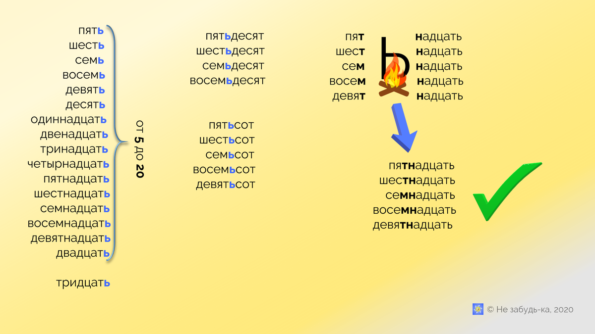 Авторская шпаргалка.