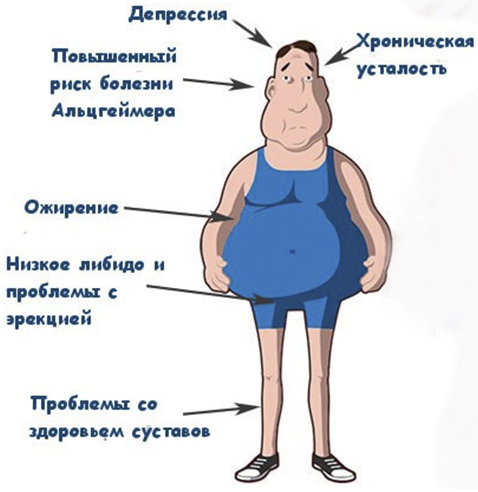 Повышенный уровень кортизола