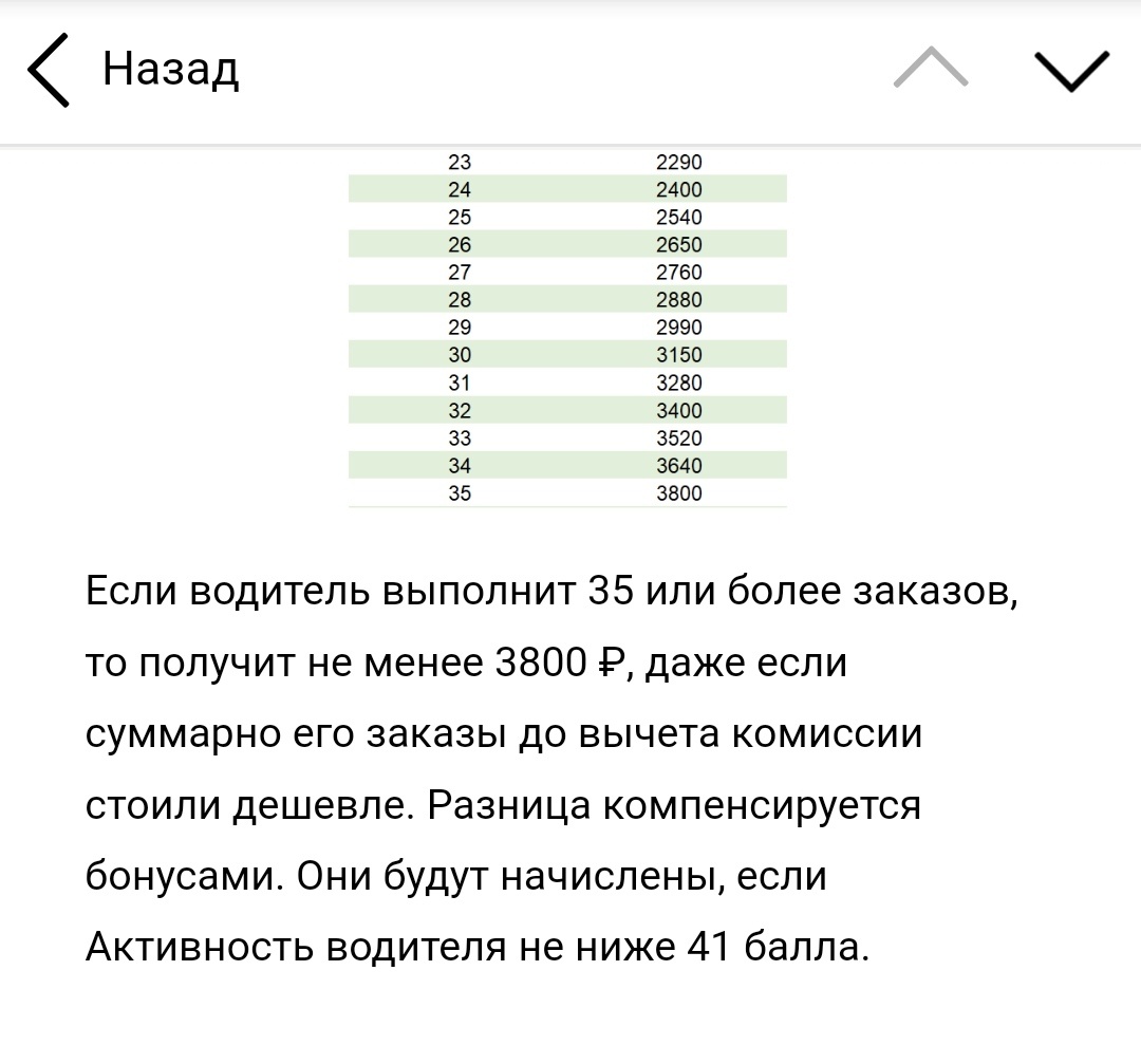 -2-2