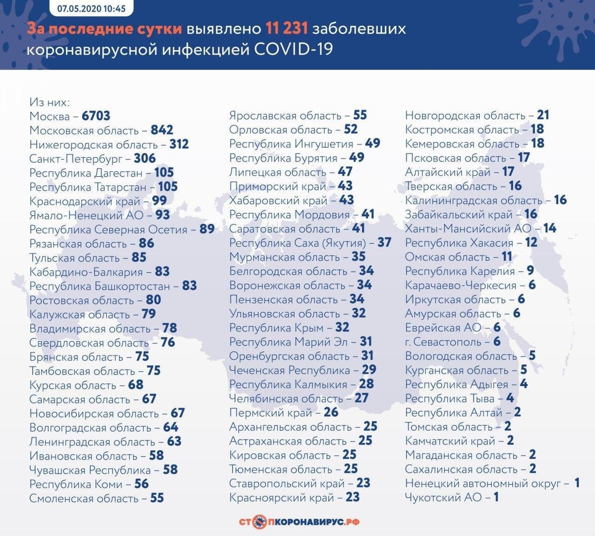 стопкоронавирус.рф - источник