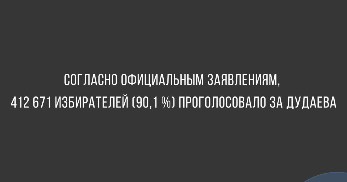 Результаты голосования 