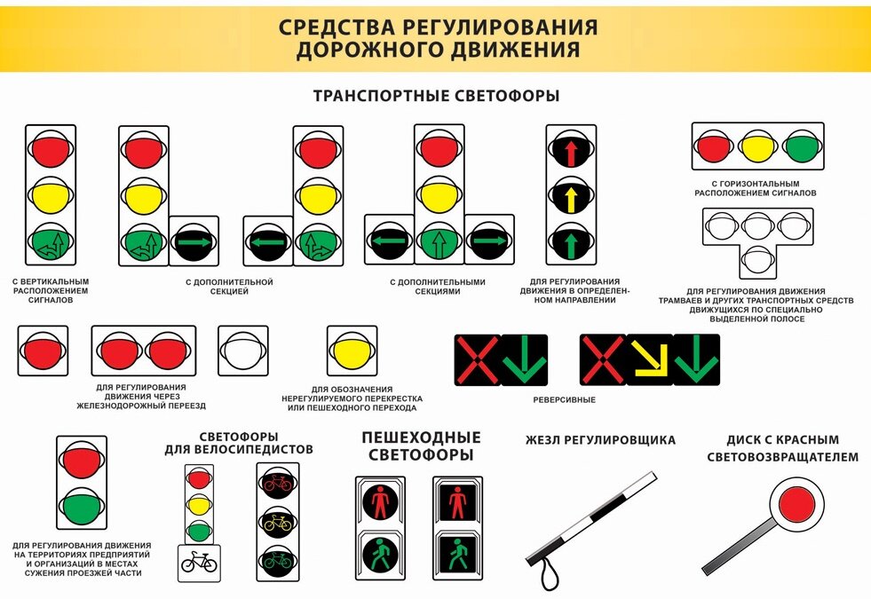  Первый светофор был установлен 10 декабря 1868 года в Лондоне возле здания Британского парламента.