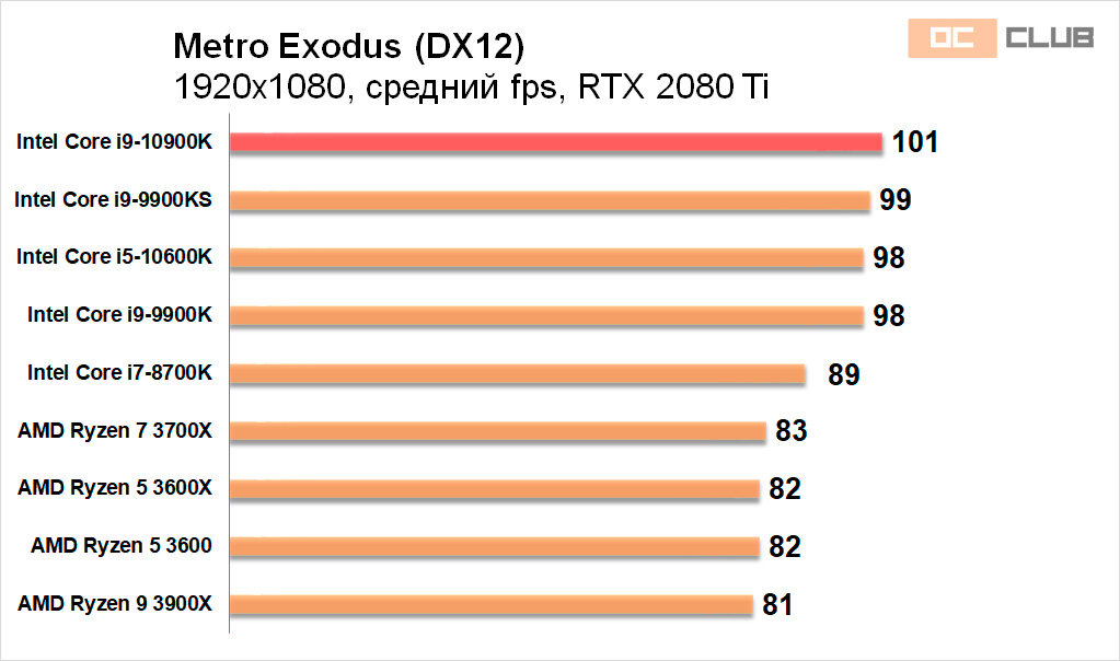 K обзор