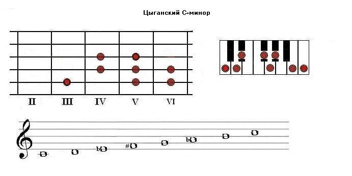 Цыганский С-минор
