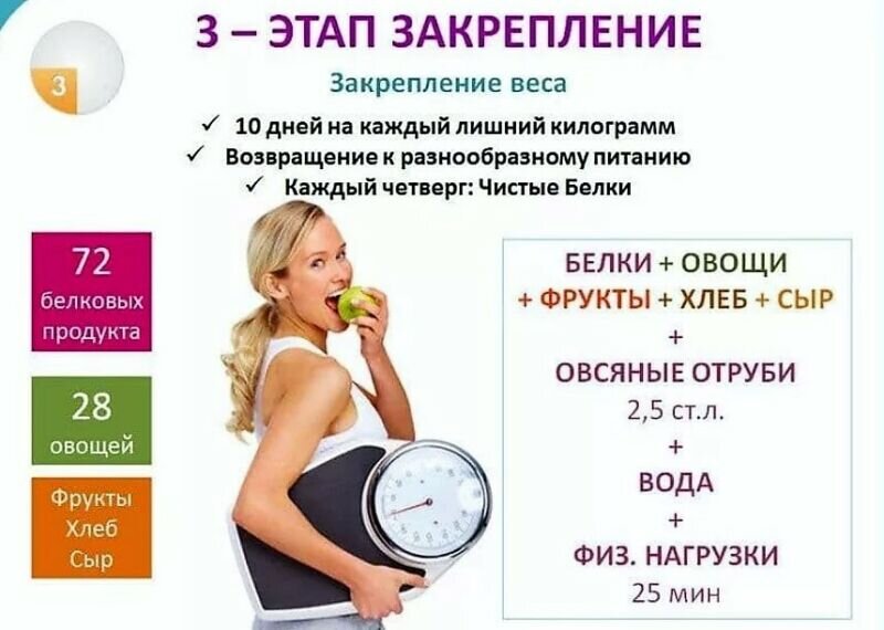 Французская диета Дюкана: худеем на счет четыре