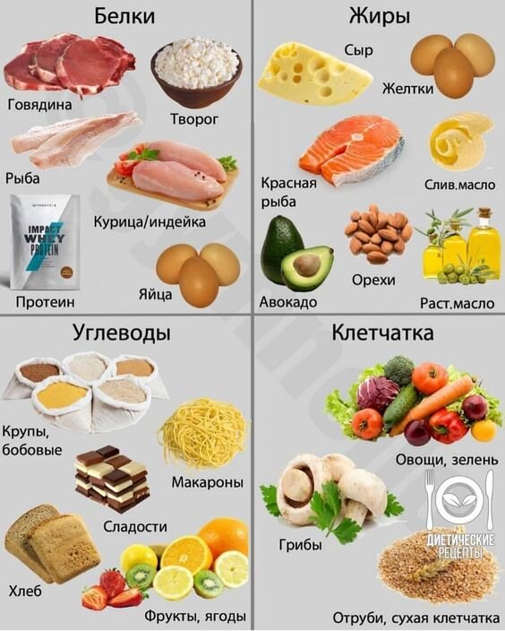 Худеем к лету,худеем быстро,красивая фигура,правильное питание.