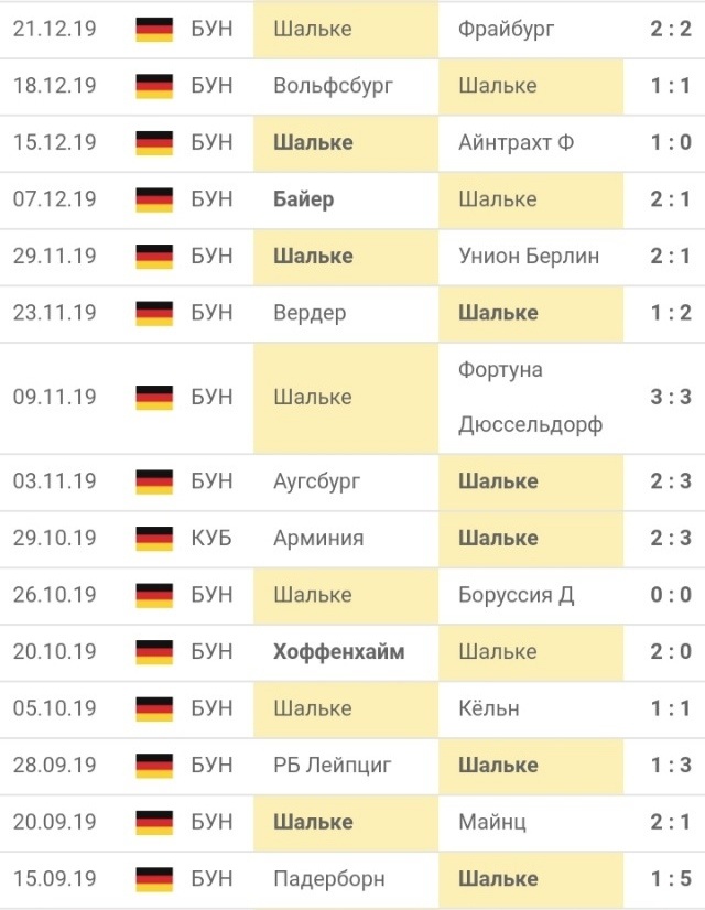 Источник flashscore.com