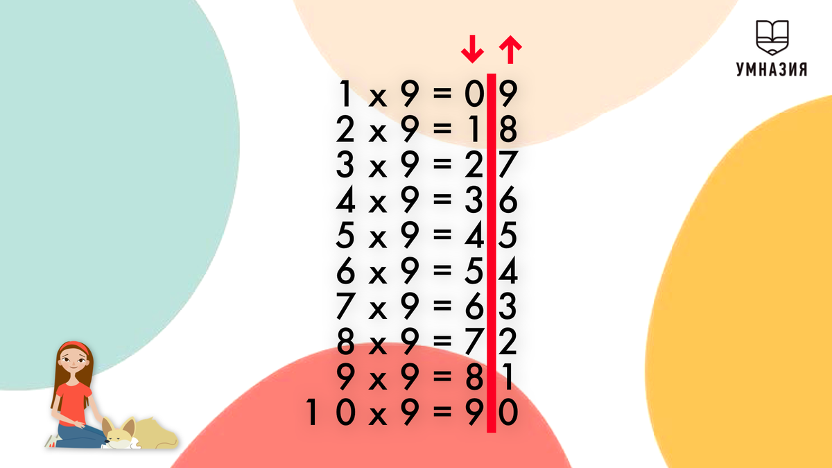 Как быстро учить таблицу умножения с ребенком. Учим таблицу умножения легко и быстро. Выучить таблицу умножения. Таблица умножения учить легко. Как выучить таблицу умножения за 5 минут.