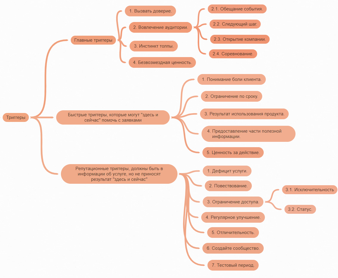 Trigger phrase. Боли целевой аудитории. Целевая аудитория психолога пример. Целевая аудитория клиент.