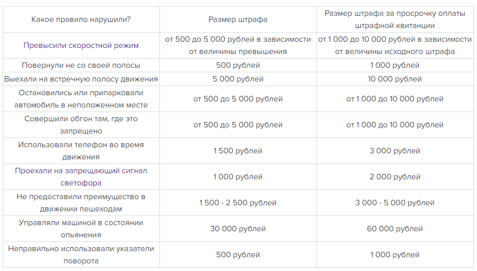 Максимальной суммой штрафа это. Размер штрафа. Административный штраф 500 рублей. Административный штраф 500 рублей за что.