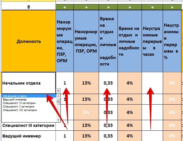 Столбец должность. Калькулятор расчета рабочего времени по часам. Как рассчитать количество HR. Калькулятор для расчета численности и загруженности персонала 2022 год. Ненормируемая численность.