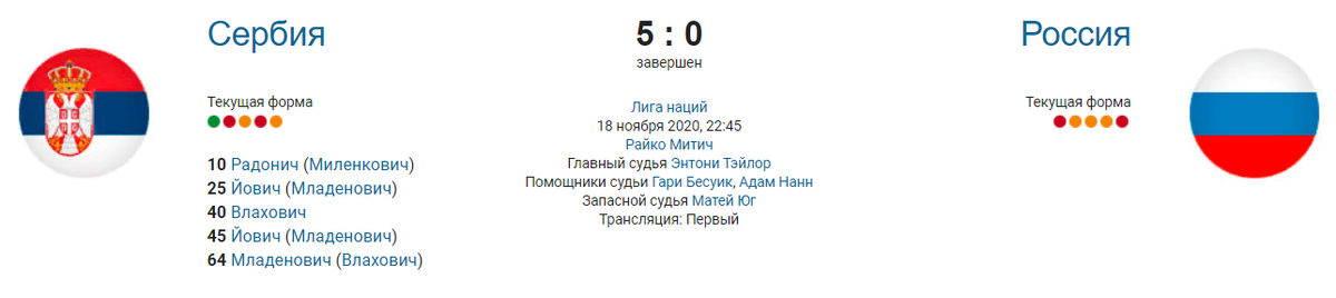 Информация: https://www.sports.ru/football/match/team-russia-vs-team-serbia/#online