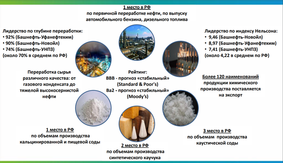 Предприятие нефтехимического кластера. Территориальный кластер Башкортостан. Нефтехимический территориальный кластер Республики Башкортостан. Нефтехимические кластеры в Башкирии. Название промышленных предприятий в Башкирии.