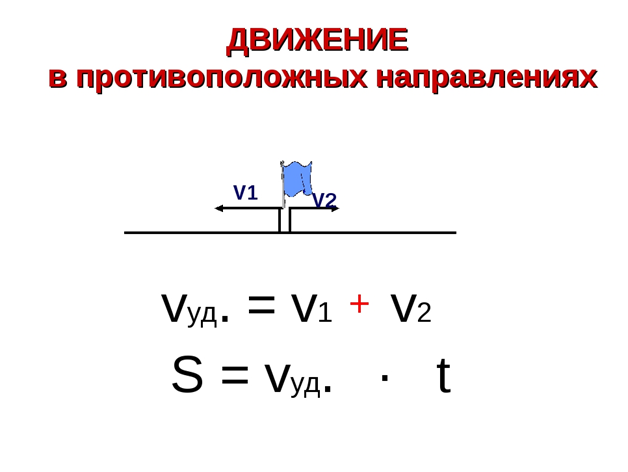 Направления движения 4 класс. Движение в противоположных направлениях 4 класс формулы. Формулы для решения задач на движение в противоположном направлении. Задачи на движение в противоположных направлениях. Формула задач на движение в противоположных направлениях.