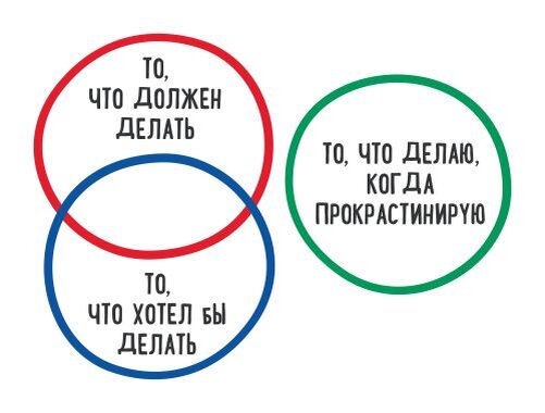 Как перестать прокрастинировать и начать жить? Способ, который реально  работает | Поколение: будущим студентам | Дзен