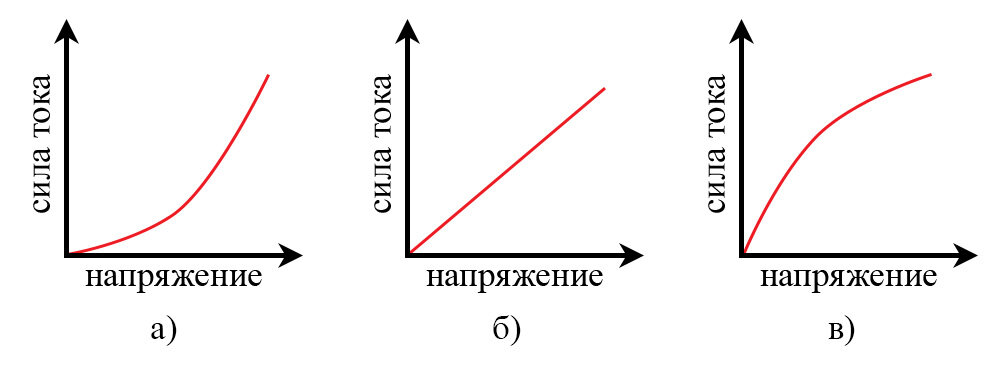 Лекция № 6 - Закон Ома