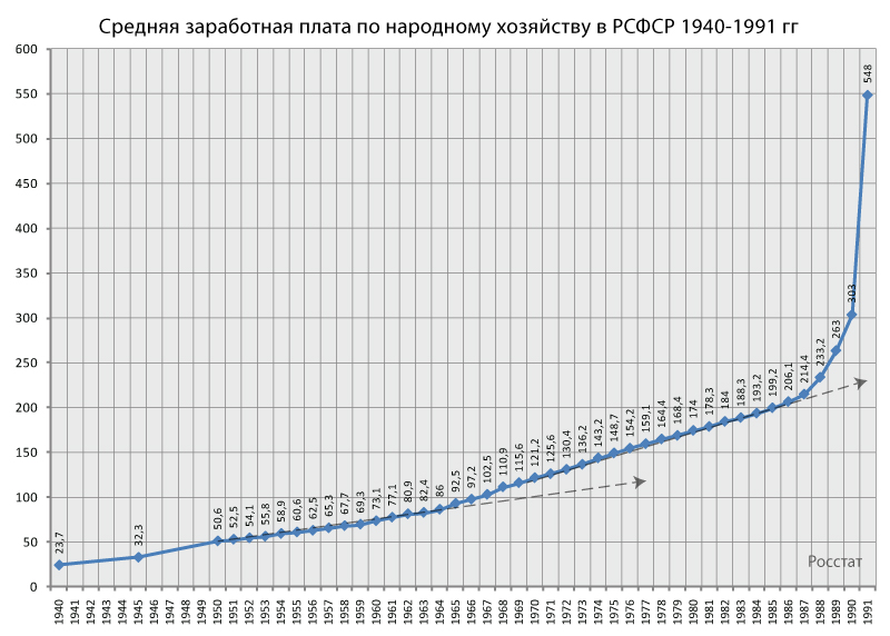 Как искусственно создавался товарный дефицит в СССР