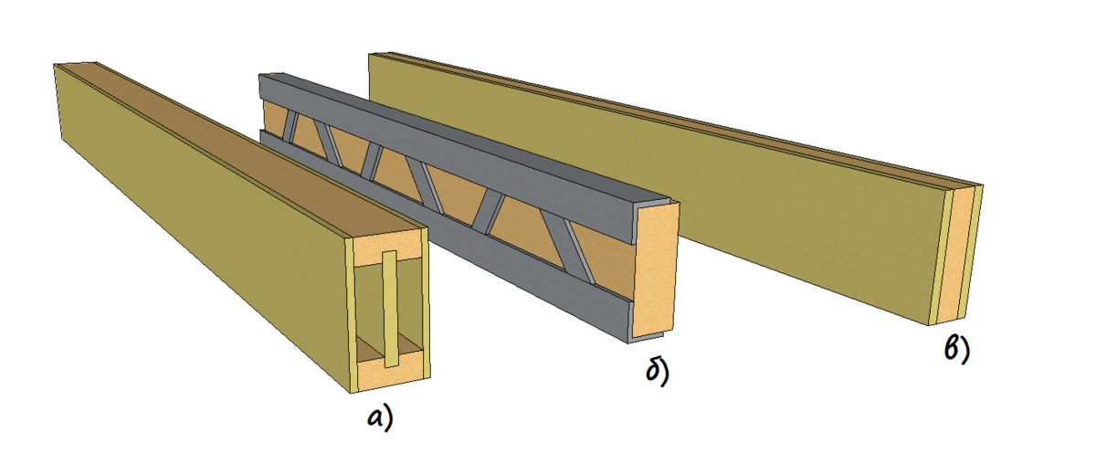 Как сделать самодельную балку Два серьезных недостатка деревянных двутавров о которых мало кто знает Строю для