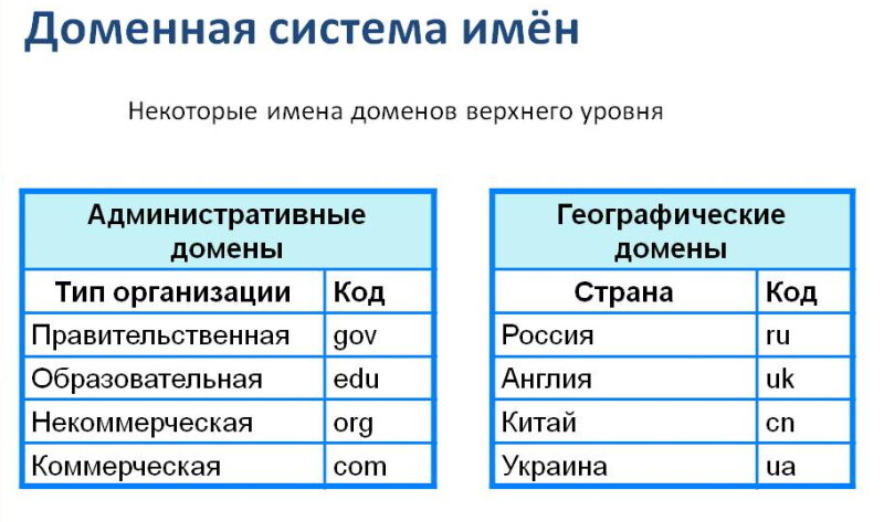 Займ без паспортных данных