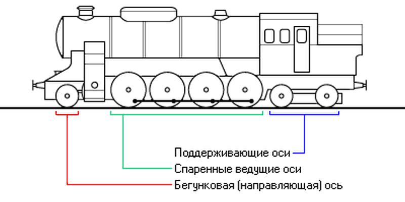 Картинка взята из Яндекса.