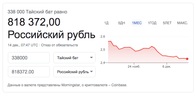 Курс тайского к рублю на сегодня. Валюта Тайланда в рубли. Курс таиландского бата к рублю. Курс таиландской валюты к рублю. Курс тайского бата.