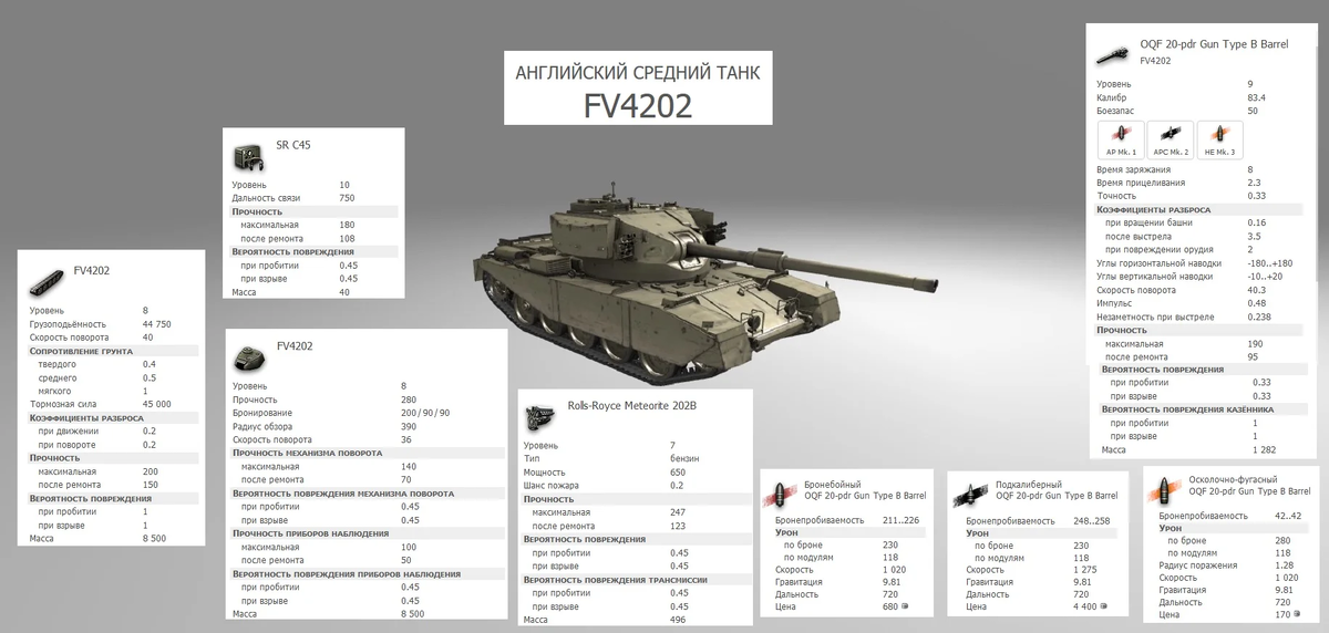 Характеристики