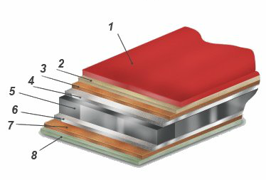 Слои покрытия листовой стали