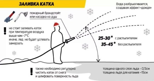 инструкция из интернета 