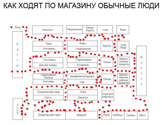 Когда зашел за хлебом, но потом еще немного походил по рядам