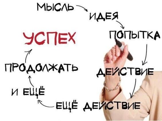 Постоянная работа над собой день за днем...