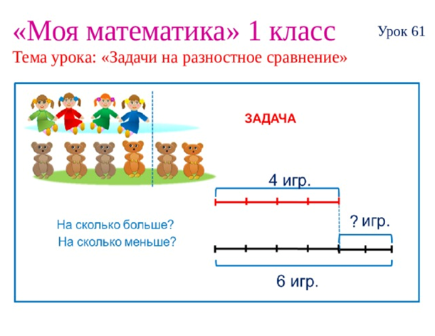 Разностное сравнение чисел задачи. Задания по математике 1 класс задачи на разностное сравнение. Карточки по математике 1 класс решение задач на разностное сравнение. Карточки по математике 1 класс задачи на разностное сравнение. 1 Класс математика карточка: задачи на разностное сравнение чисел.