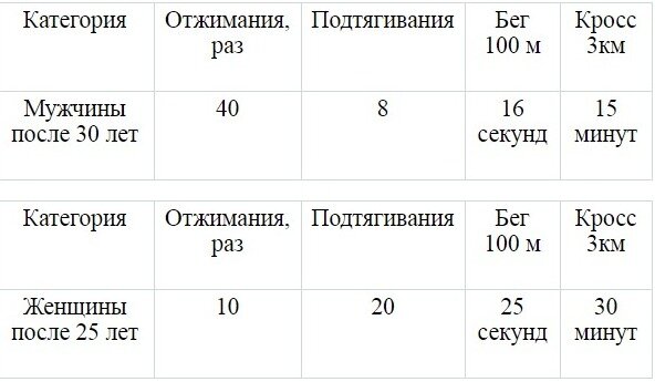 Восхождение на тумбу упражнение для военнослужащих норматив