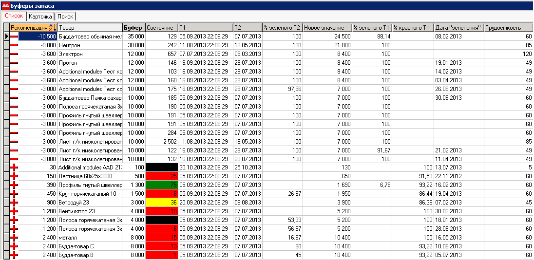 Интерфейс AVA ERP: регулирование буферов запаса