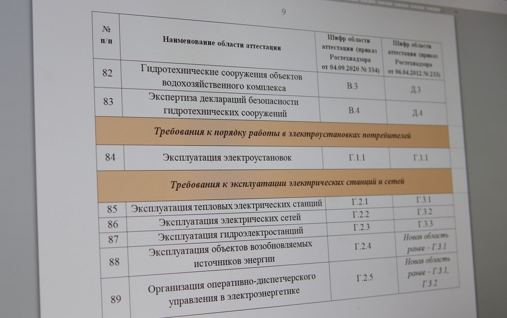 Вступивший в силу приказ Ростехнадзора от 04.09.