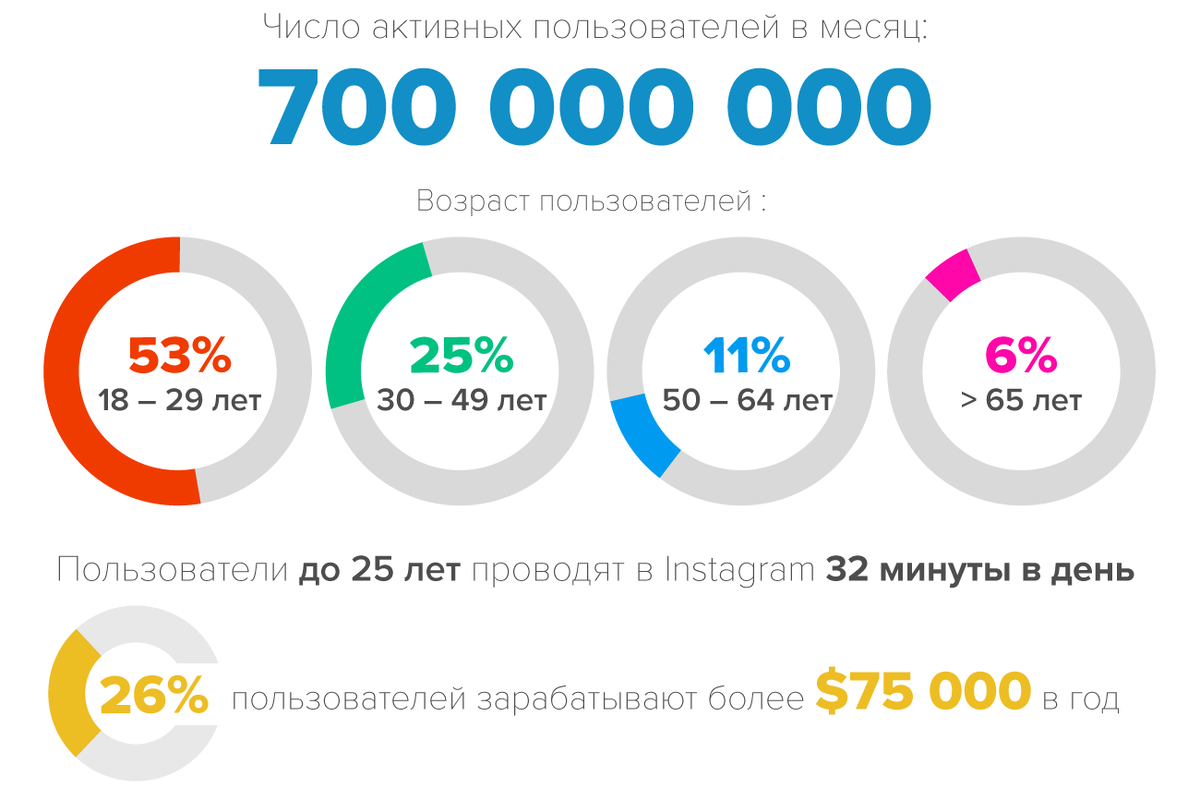 сколько людей читают фанфики статистика фото 39