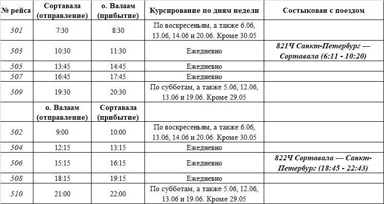 Расписание приозерск валаам 2024