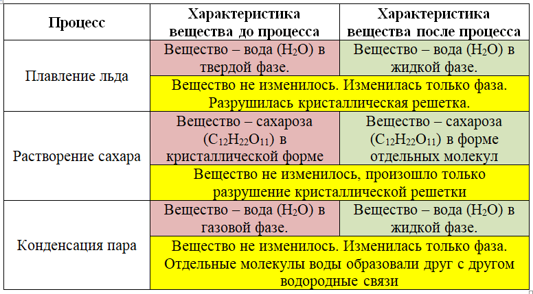 Физический процесс