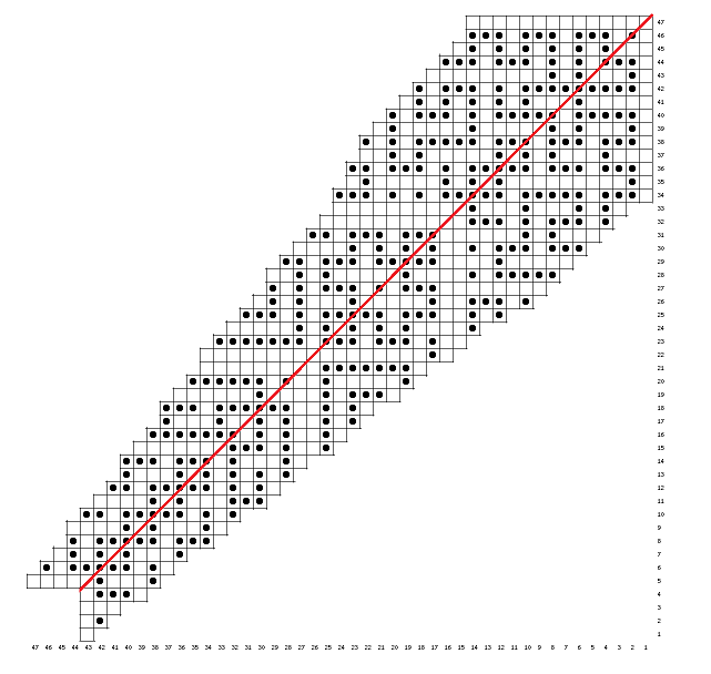 Узкими клиньями. Расклешенная юбка макси выкройка. Узкими клиньями. Клеточный автомат винера — розенблюта. Юбка четырехклинка макси выкройка.