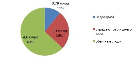 ВОЗ: 2015год