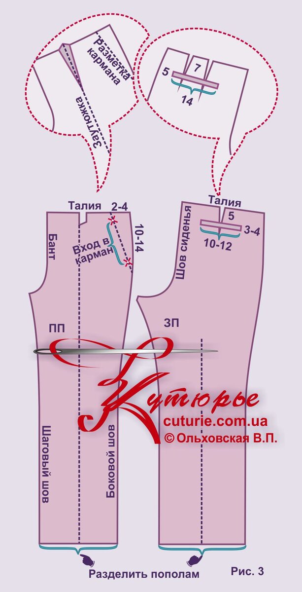 Как сшить классические женские брюки