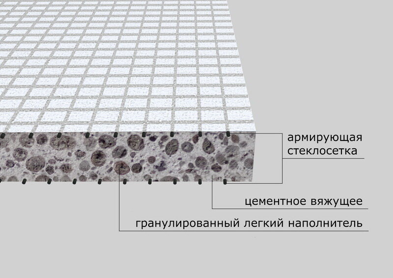 Источник: evolit.ru