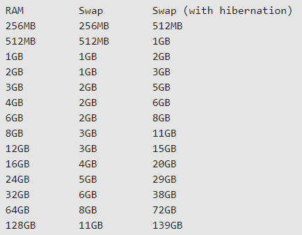 Рис. 1 Swap space Ubuntu
