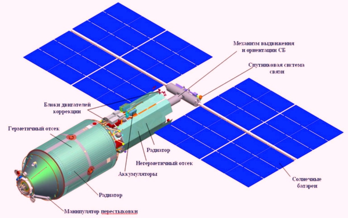 Визуализация модуля "Наука и власть" НЭМ-1