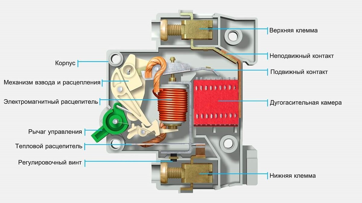 Рисунок 2. Конструкция автоматического выключателя